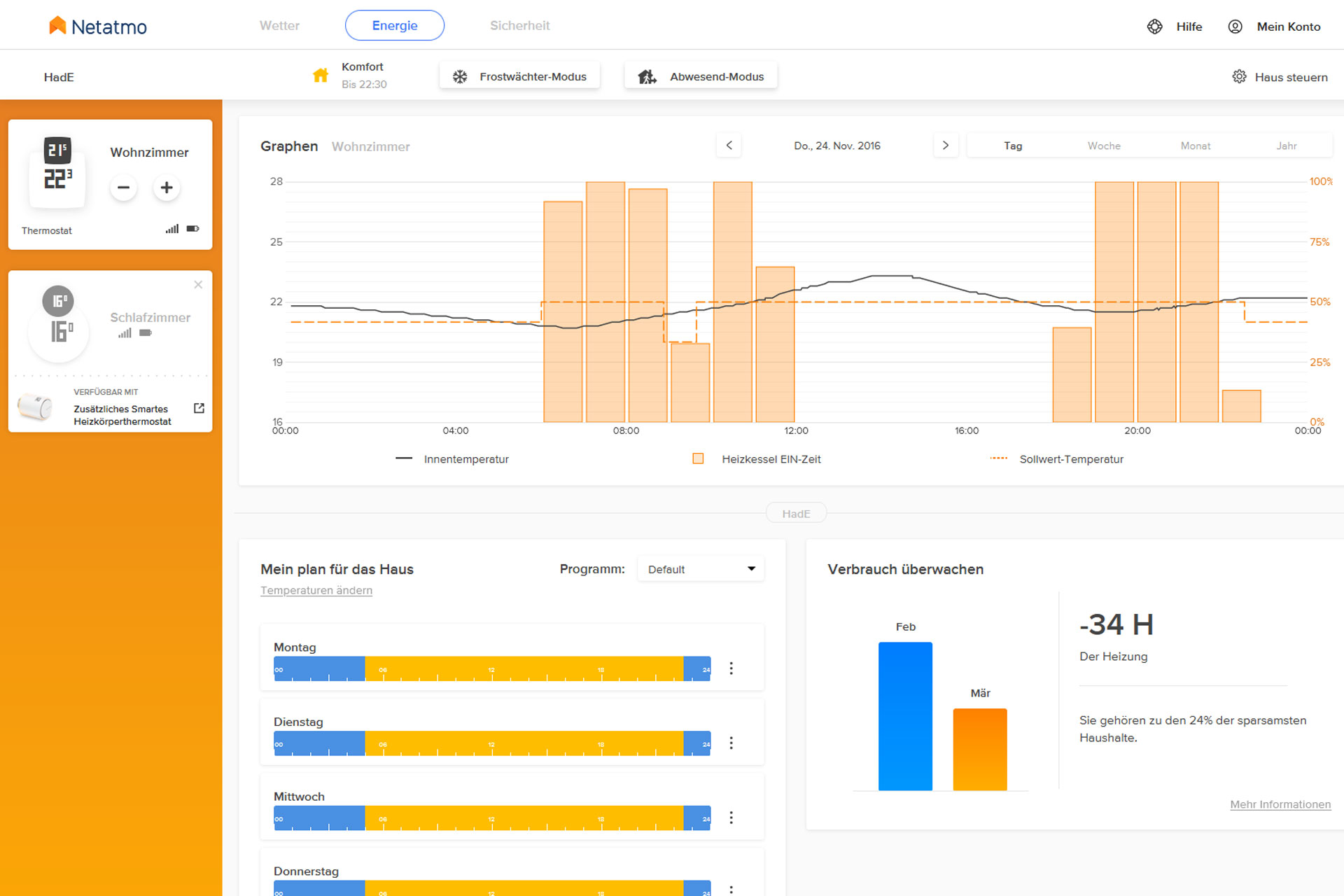 Heizungsfernsteurung - Netatmo Dashboard